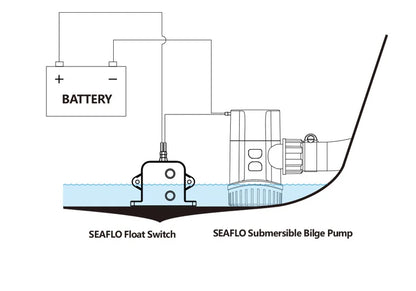 Automatic Water Level Sensor Switch – Alarm Control System for Bilge Pump with Induction Accessories