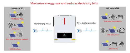 Y&H 3.6/4kW Hybrid Solar Inverter 24V – Pure Sine Wave with 120A MPPT Controller, UL1741 Certified