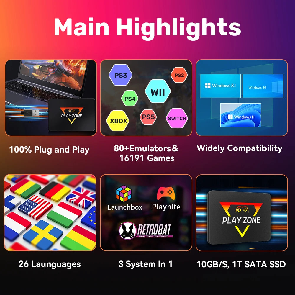 Retro Gaming SSD – 16191 Games for Switch, PS5, Xbox, PS4, PS3, PS2, WiiU, 80+ Emulators, Launchbox, Retrobat, Playnite for PC/Laptop