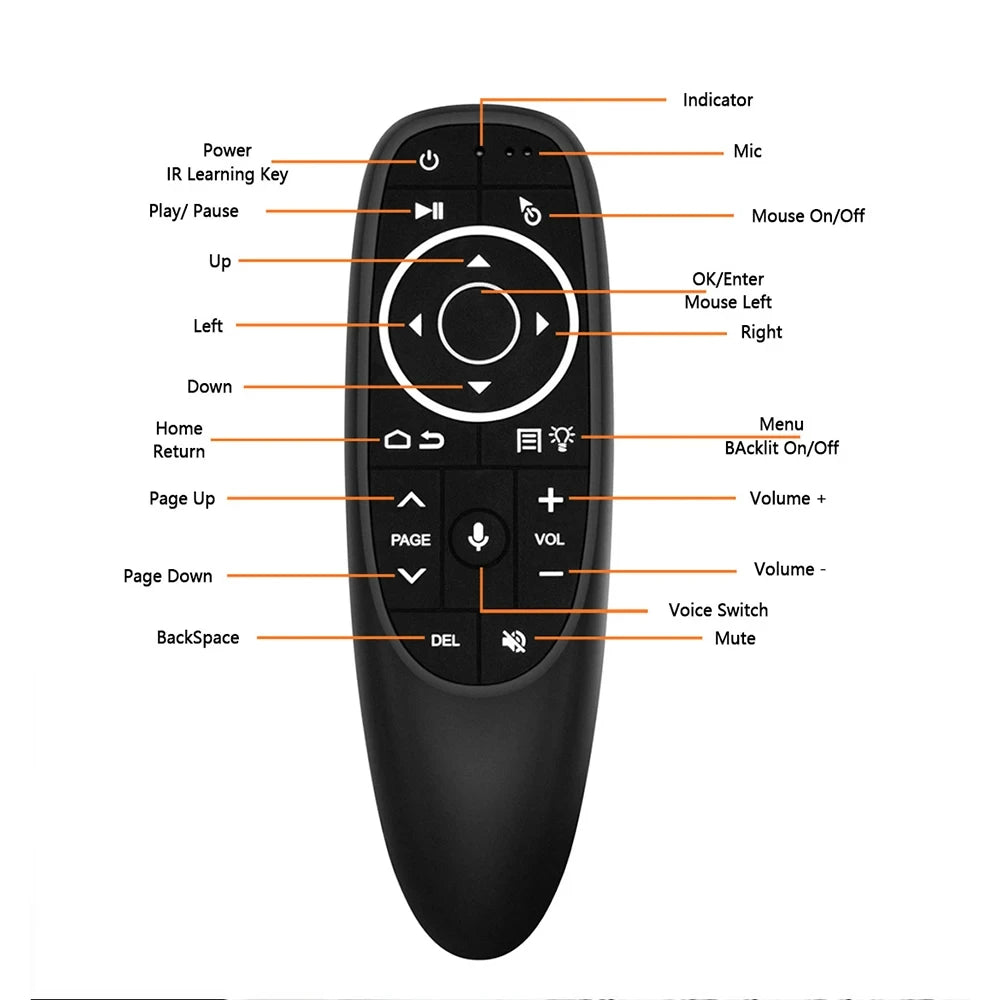 MRSVI G10S PRO 2.4G Wireless Voice Remote – Air Mouse with Backlit, IR Learning & Gyroscope for Android TV Box Control