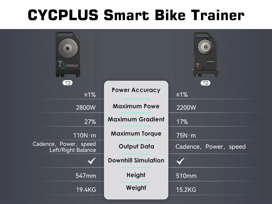 CYCPLUS T2 Indoor Cycling Trainer — Direct Drive Exercise Bike with ANT+ & BLE 5.0 Power Meter