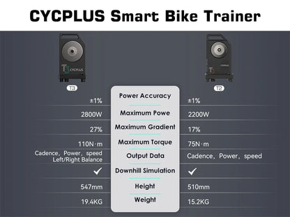 CYCPLUS T2 Indoor Cycling Trainer — Direct Drive Exercise Bike with ANT+ & BLE 5.0 Power Meter