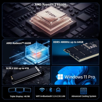 SZBOX Ryzen 5 6600H Mini PC - Windows 11 Pro, DDR5 4800MHz, M.2 NVMe SSD, USB4.0, WIFI6, BT5.2 for Gaming & Office