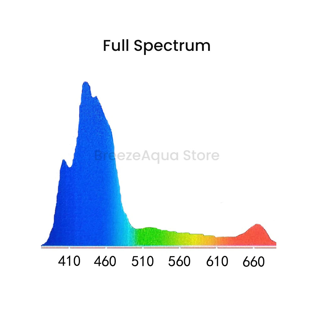 Noopsyche NP K7 Pro V3 III 140W WiFi App Control Full Spectrum LED Light for Coral Reef SPS/LPS Saltwater Aquariums