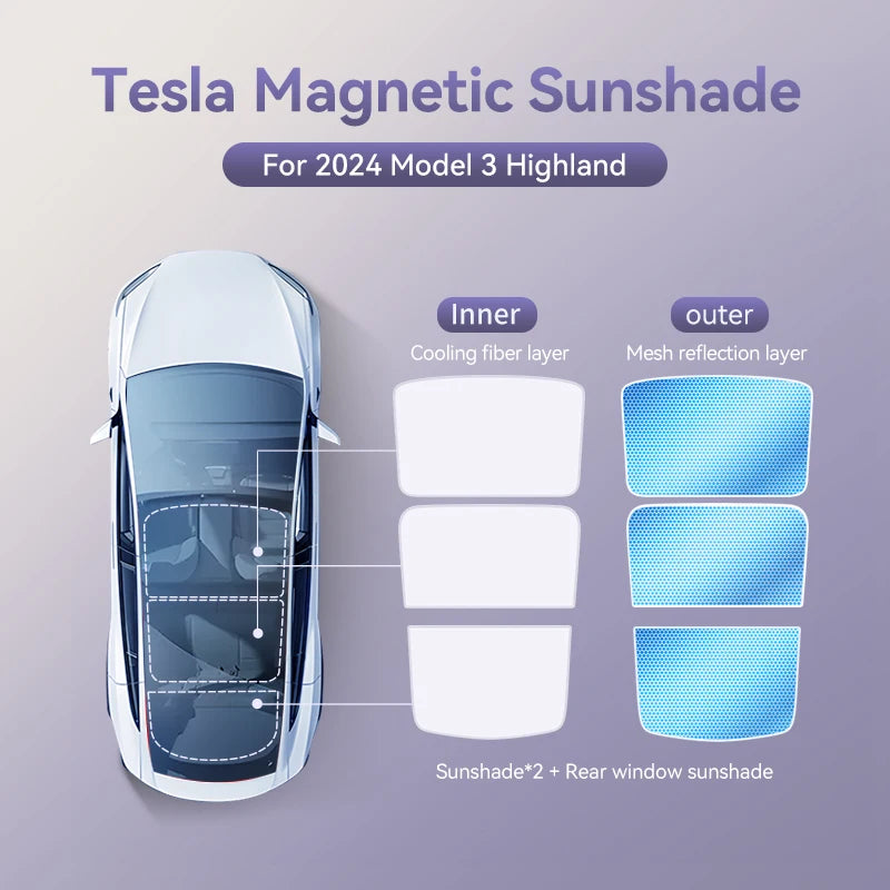 YZ Magnetic Suction Clip Sun Shades for Tesla Model 3/Y Highland 2021-2025 – Front & Rear Glass Roof Sunroof Skylight Sunshade