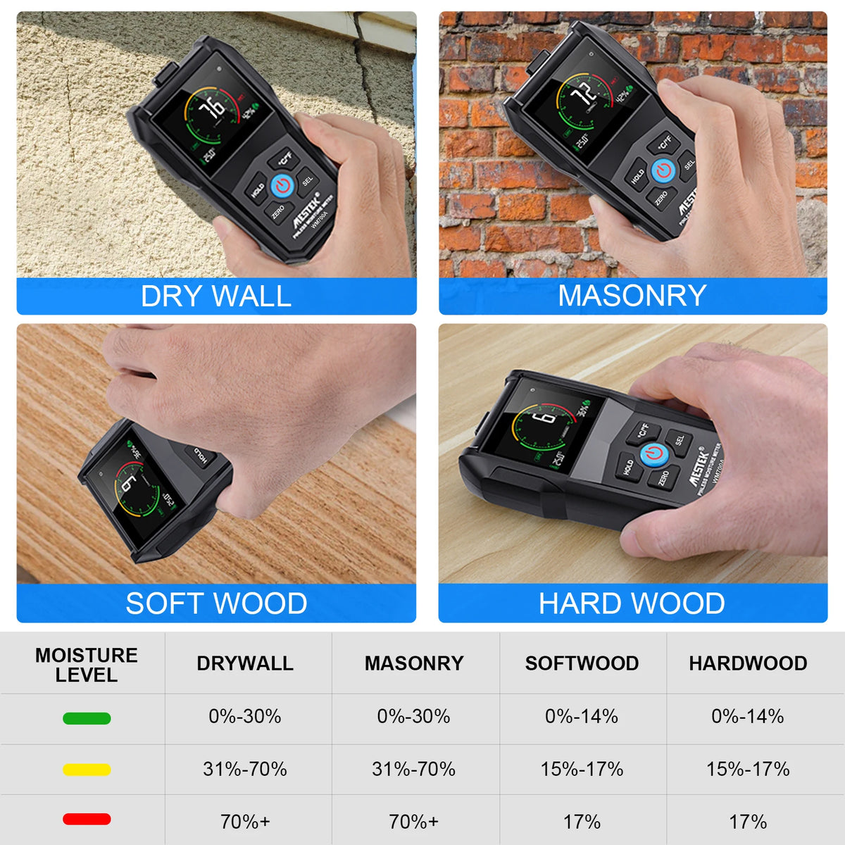 Non-Contact Wood Moisture Meter - Digital Electromagnetic Timber Humidity Tester with Color Screen