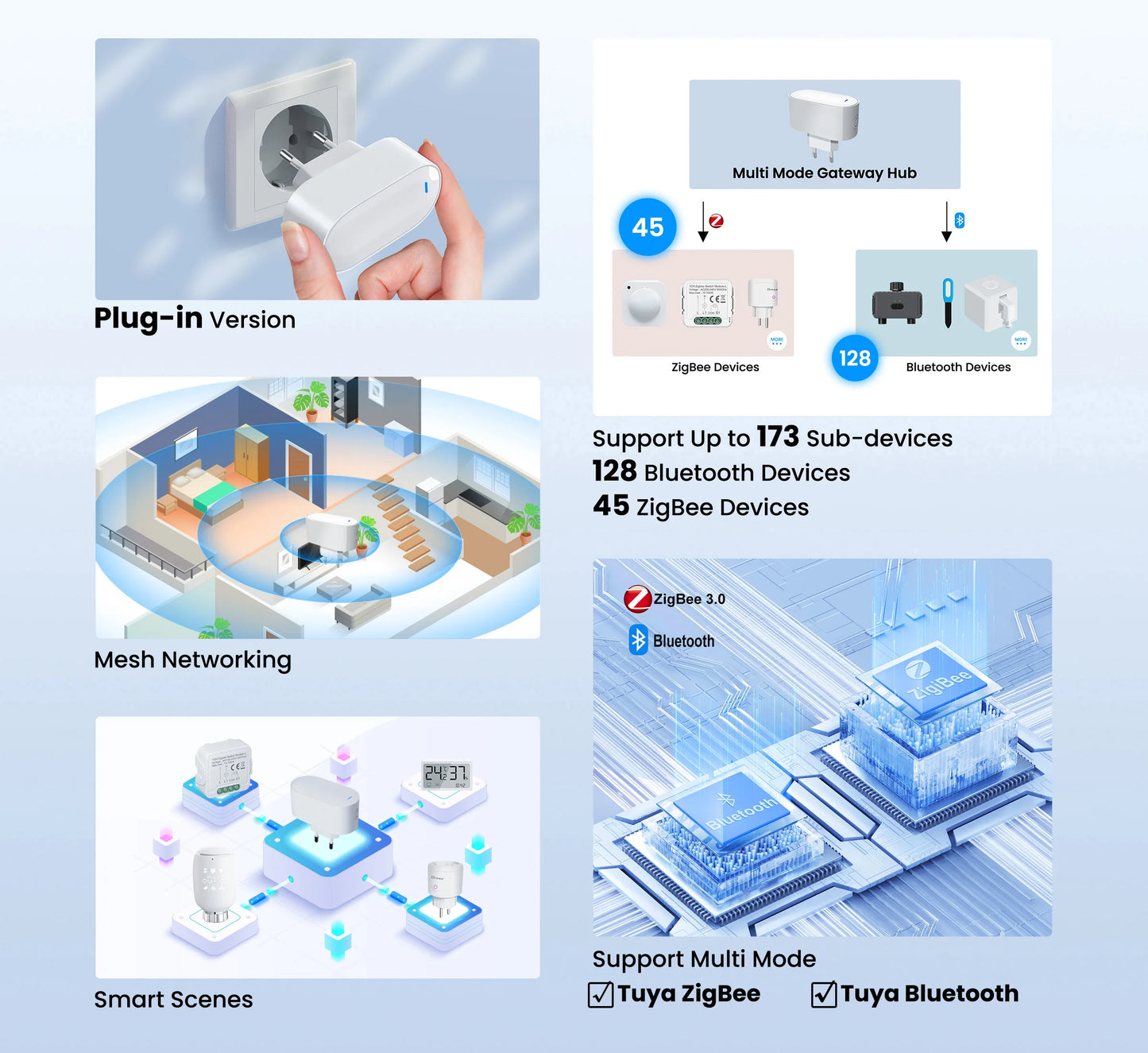 GIRIER Tuya ZigBee Gateway Hub – Plug-in Multi-Mode Bridge, Bluetooth Mesh Hub for Smart Home Automation