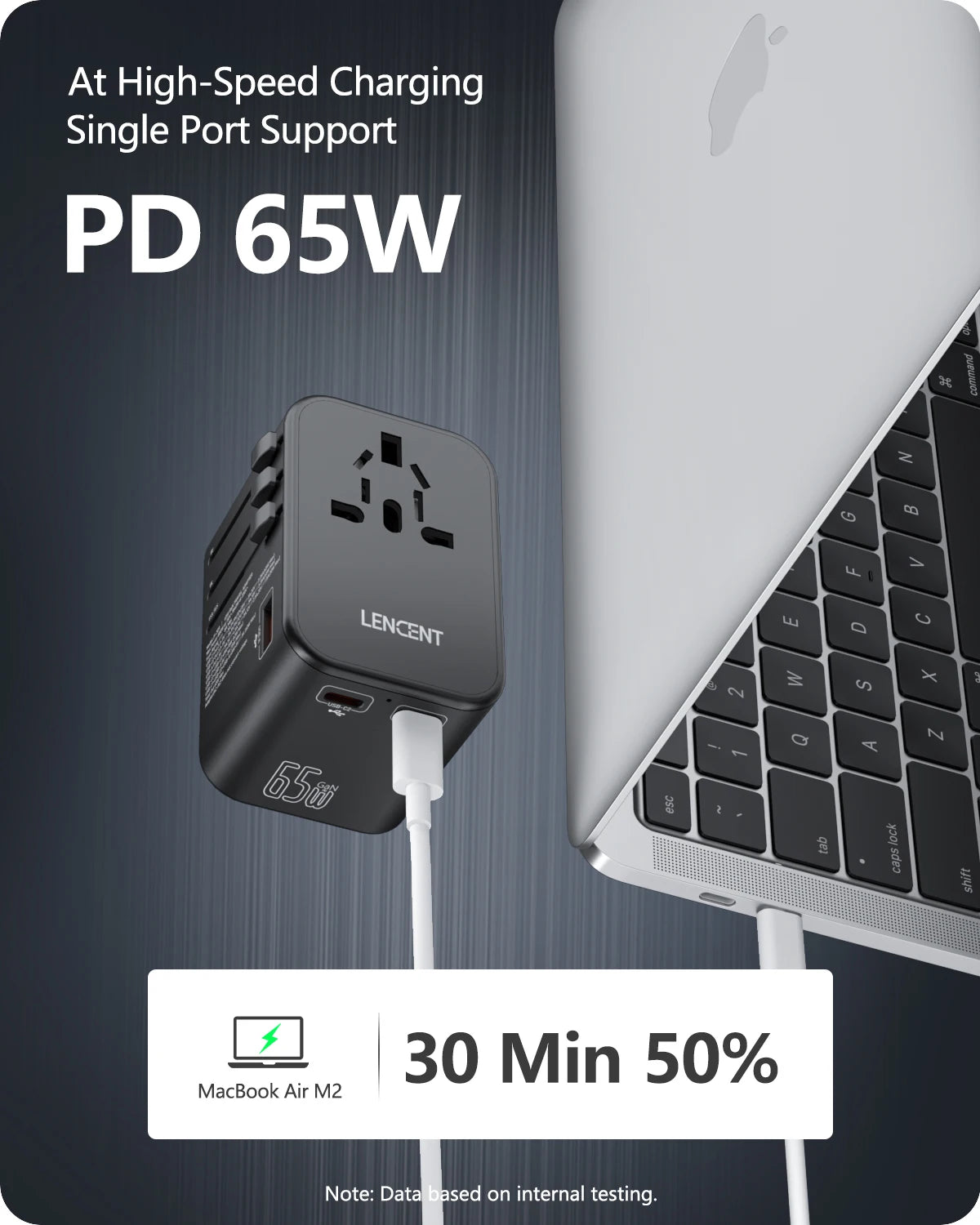 LENCENT 65W/100W GaN Fast Charging International Travel Adapter - 2 USB and 3 Type-C Ports, Includes EU, AU, US, UK Plugs