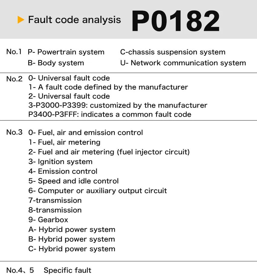 OBD2 Auto Engine Fault Diagnostic Tool V519 – Multi-Language Detector & Reading Card