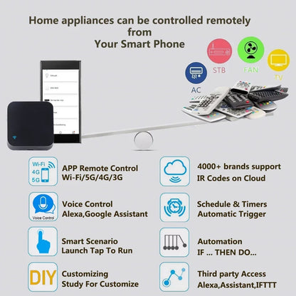 Tuya WiFi IR Remote Control - Universal Air Conditioner & TV Blaster for Smart Home, Alexa & Google Compatible