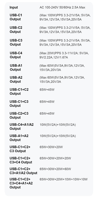 Ueetop 175W GaN USB-C Charger – 6-Port Desktop Charger with LED Display, PD 100W, PPS 45W Fast Charging for MacBook, Samsung, iPhone