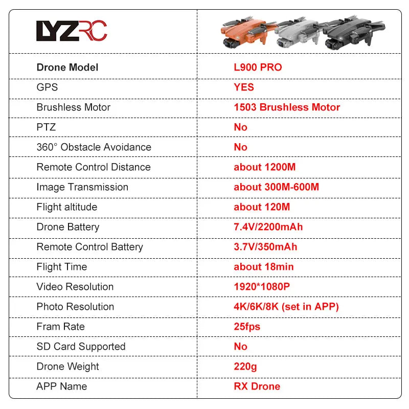LYZRC L900 PRO GPS Drone – 4K HD Dual Camera, 5G WiFi, Brushless Motor, FPV Quadcopter, Foldable Aerial Photography Drone