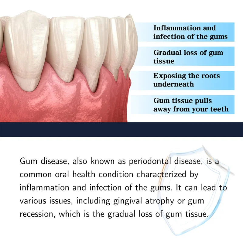 Rapid Repair Gum Serum – Toothpaste Drops for Tooth Sensitivity, Dental Caries & Damage Relief