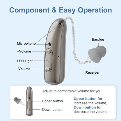 Rechargeable Digital BTE Hearing Aid - Adjustable Volume Portable Hearing Amplifier for Seniors & Adults