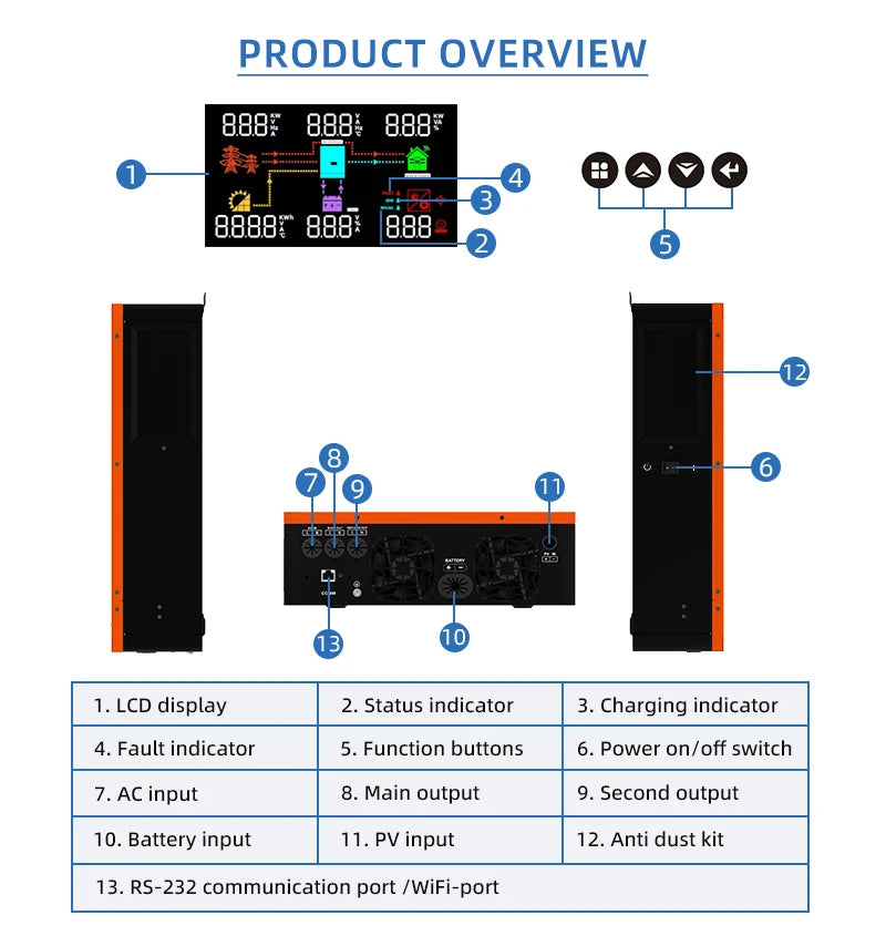 Solar Off-Grid Hybrid Inverter 3600W/4200W/6200W - MPPT Controller 24V/48V/220V, 120A, for Hybrid Solar Systems