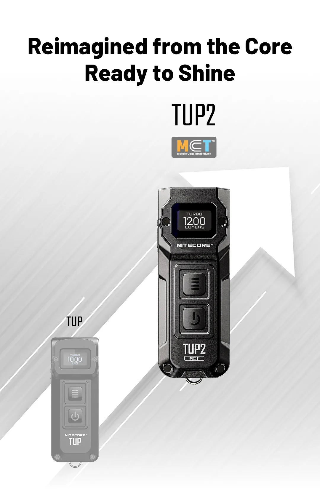 NITECORE TUP2 Mini EDC Keychain Flashlight – USB-C Rechargeable 1200 Lumen for Camping