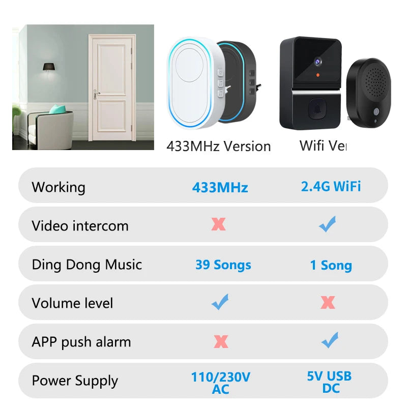Intelligent Wireless Doorbell – Waterproof Smart Doorbell with 300m Remote Range, EU/UK/US Plug Options, Home Welcome Chime