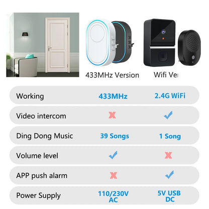Intelligent Wireless Doorbell – Waterproof Smart Doorbell with 300m Remote Range, EU/UK/US Plug Options, Home Welcome Chime
