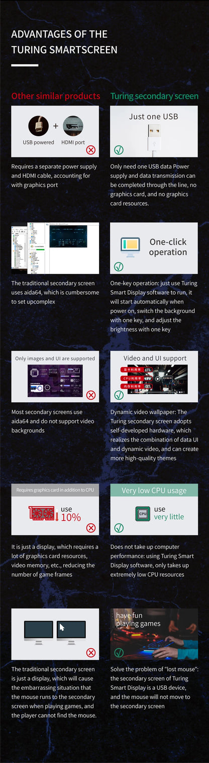 8.8 Inch IPS Type C Secondary Screen – USB-C Interface CPU, GPU, RAM Display, No Need for AIDA64 Monitoring