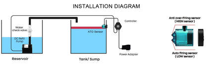 Fzone ATO580 Auto Top Off System – Mini Aquarium Water Pump Controller for Fish Tanks, Saltwater & Freshwater