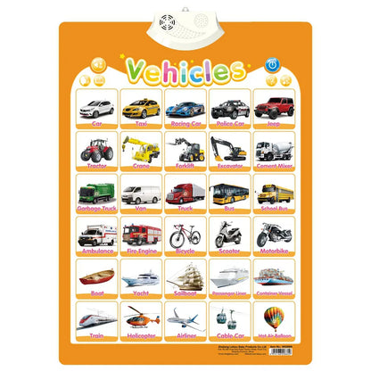 Electronic English Alphabet Wall Chart – Talking ABCs, 123s & Music Poster, Educational Learning Toy for Toddlers & Kids