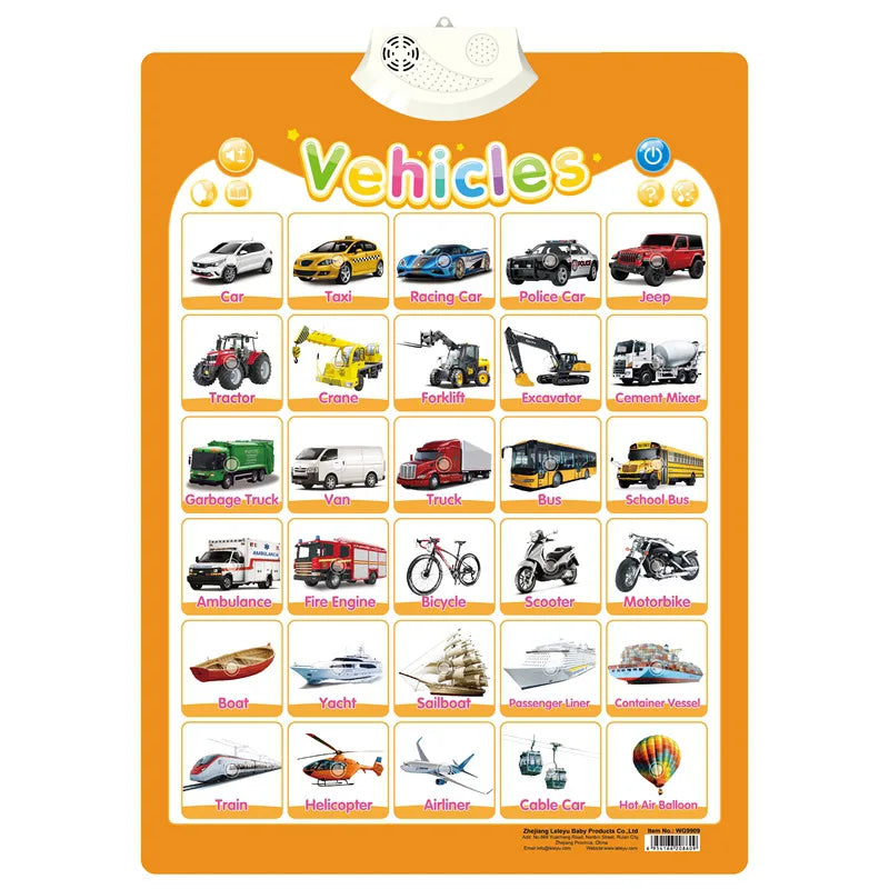 Electronic English Alphabet Wall Chart — Talking ABC & 123 Music Poster, Educational Learning Toy for Toddlers & Kids Gift