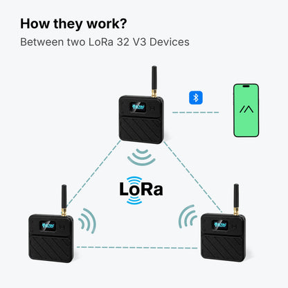 Heltec WiFi LoRa 32 V3 868MHz Development Board - ESP32 SX1262 IoT Kit with Case for Meshtastic, Arduino and LoRaWAN