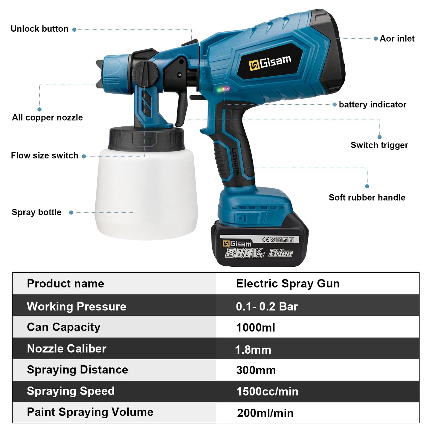1000ML Cordless Electric Spray Gun – High Power HVLP Paint Sprayer for Auto, Furniture, Steel Coating, Compatible with Makita 18V Battery