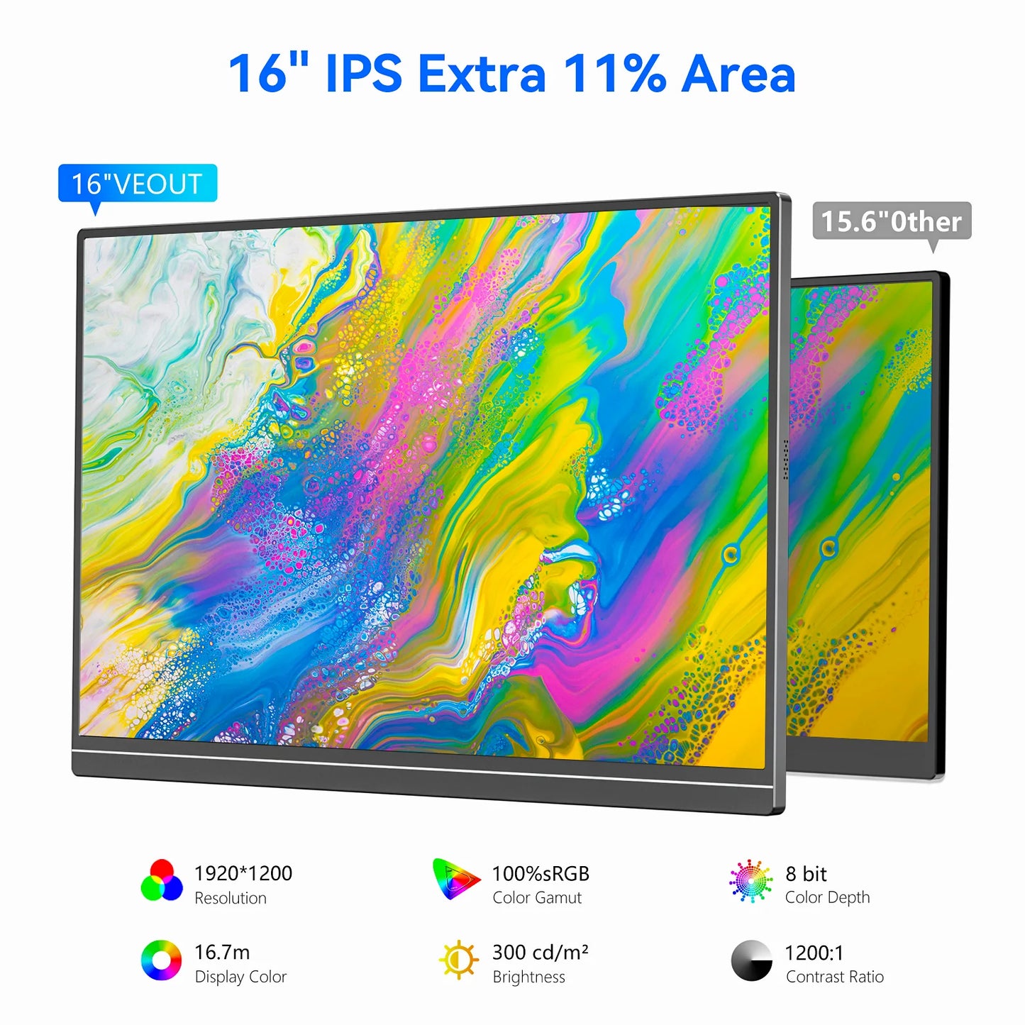 VEOUT 16-Inch 60Hz Gaming Portable Monitor – 16:10 IPS 1200P LCD FHD External Display for Laptop & Phone