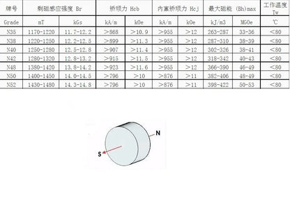 10-50PCS Disc N52 NdFeB Magnets – Strong Thin Permanent Magnets (3x1, 4x1, 5x1, 6x1, 8x1, 10x1, 15x1 Sizes)