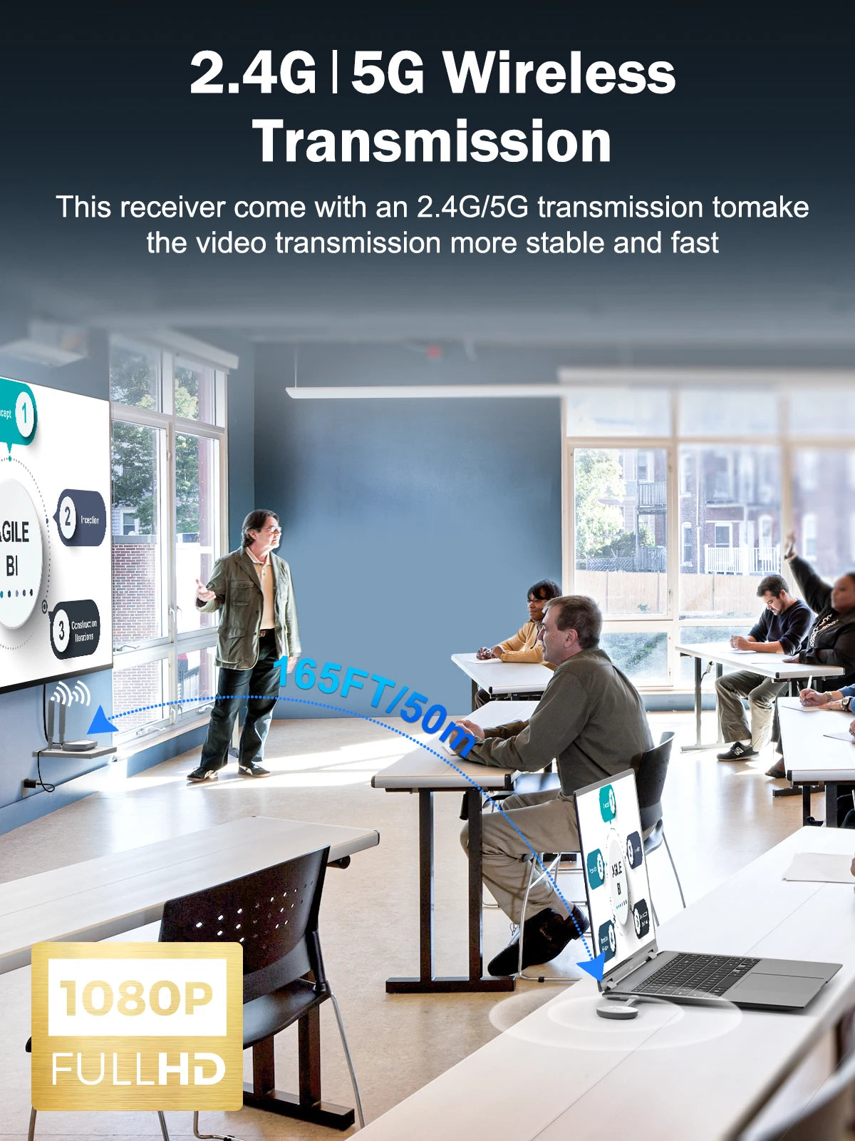 Lemorele Wireless HDMI Video Transmitter & Receiver Extender – HDMI/VGA Display Adapter Dongle for TV, Monitor, Projector, PC & Switch