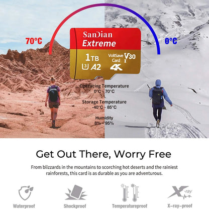 Brand-New SD & Micro SD Cards – 128GB/512GB/1TB High-Speed Class 10 Flash Memory for Phones, PC & Cameras