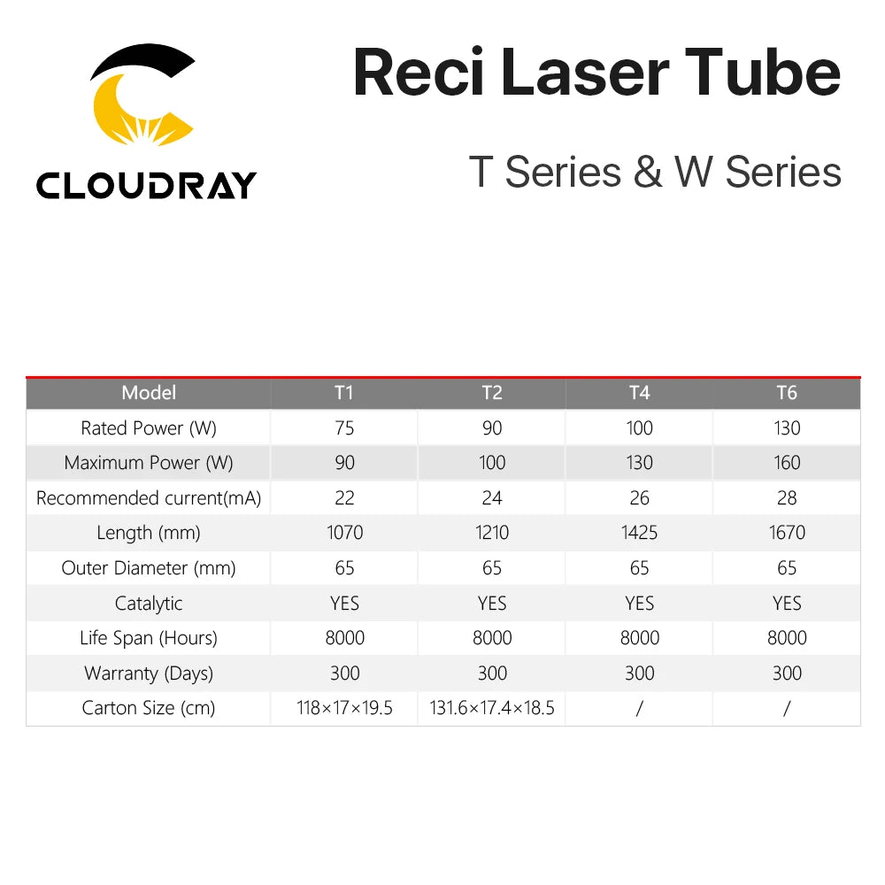 Cloudray CO2 Laser Tube - 90W-100W Reci W2 T2 Laser Engraving Cutting Machine Replacement Tube