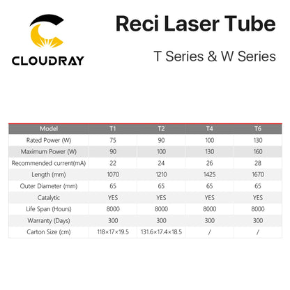Cloudray CO2 Laser Tube - 90W-100W Reci W2 T2 Laser Engraving Cutting Machine Replacement Tube