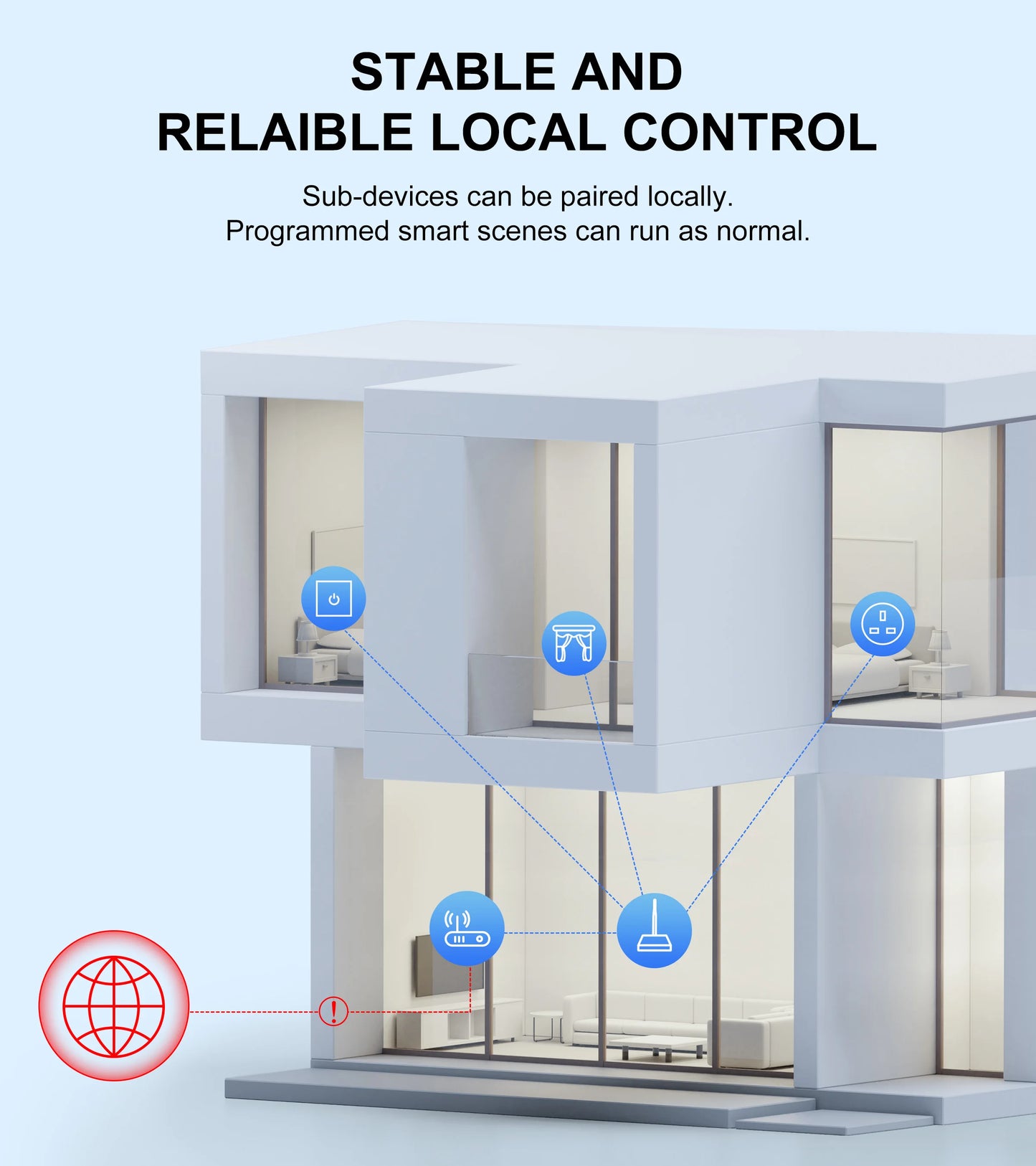 GIRIER Tuya ZigBee Gateway Hub with Antenna - Smart Wired Mesh Bridge for Home Automation, Alexa & Google Assistant Compatible