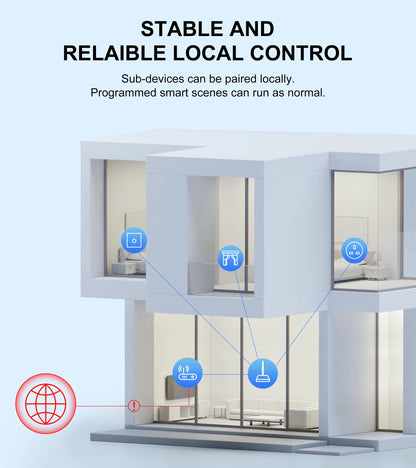 GIRIER Tuya ZigBee Gateway Hub with Antenna - Smart Wired Mesh Bridge for Home Automation, Alexa & Google Assistant Compatible
