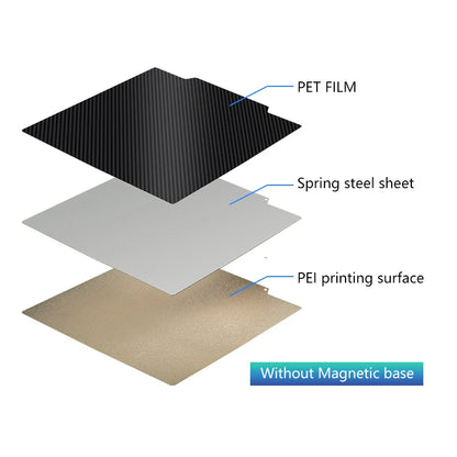 PEI Magnetic Build Plate 235x235mm Spring Steel 3D Printer Bed Sheet for Ender 3 V2, Ender 3, Ender 5, Neptune 4 Pro Heated Bed Upgrade