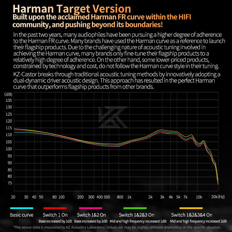 KZ Castor HiFi In-Ear Earphones - Dual Dynamic Drivers, Tunable Balanced Armature & Noise-Isolating Earbuds