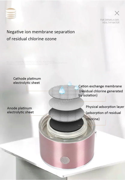 SPE/PEM Portable Hydrogen Water Generator – Alkaline Ionizer Bottle for Pure H2 Rich Electrolyzed Drinking Water