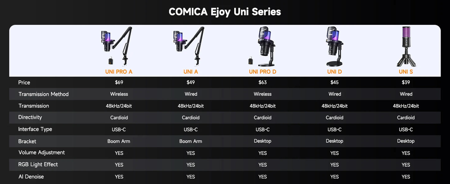 COMICA Uni Pro Wireless USB Gaming Microphone – Noise-Canceling Condenser Mic with RGB Lights for PC, Laptop & Smartphone