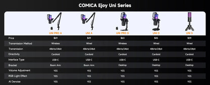 COMICA Uni Pro Wireless USB Gaming Microphone – Noise-Canceling Condenser Mic with RGB Lights for PC, Laptop & Smartphone