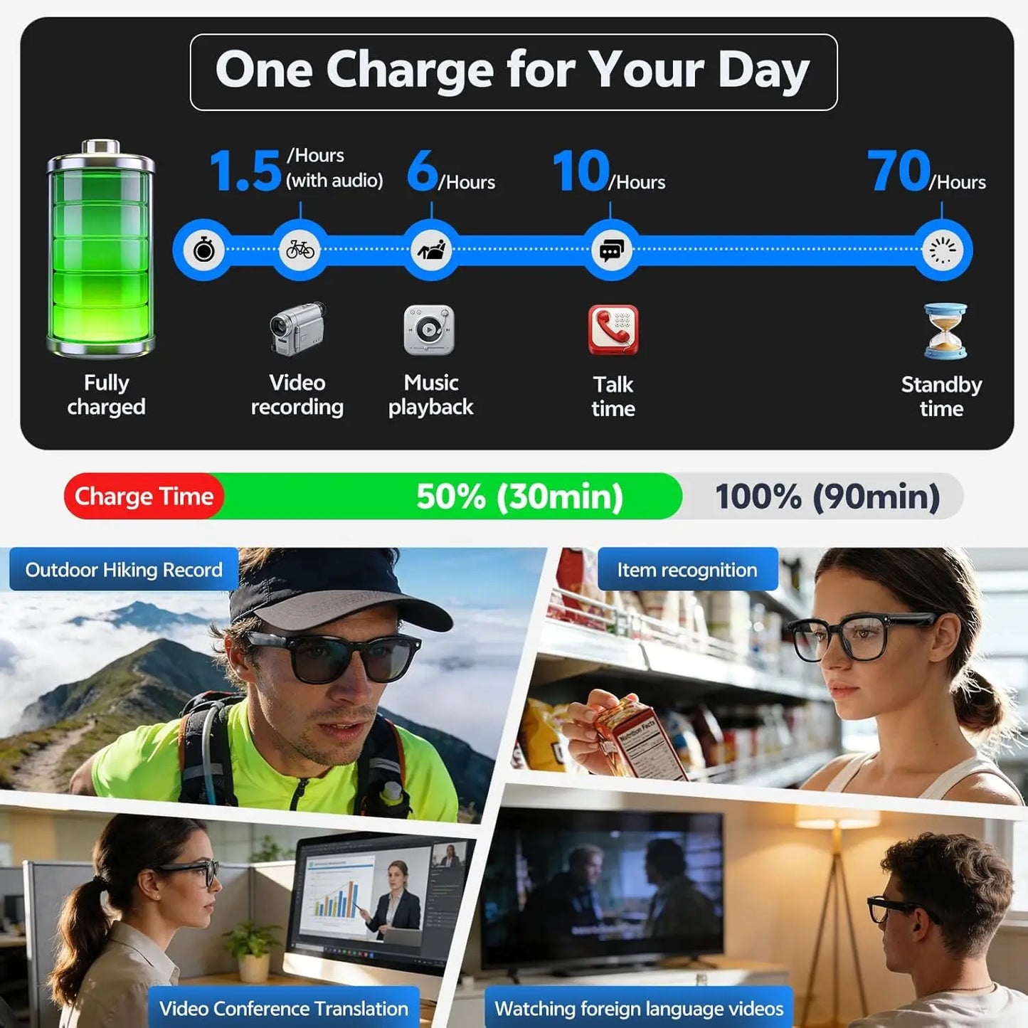 2026 Smart AI Glasses - 4K HD Camera with 8MP Video Recording, ChatGPT Support, 150+ Language Translation, WiFi & Bluetooth Audio