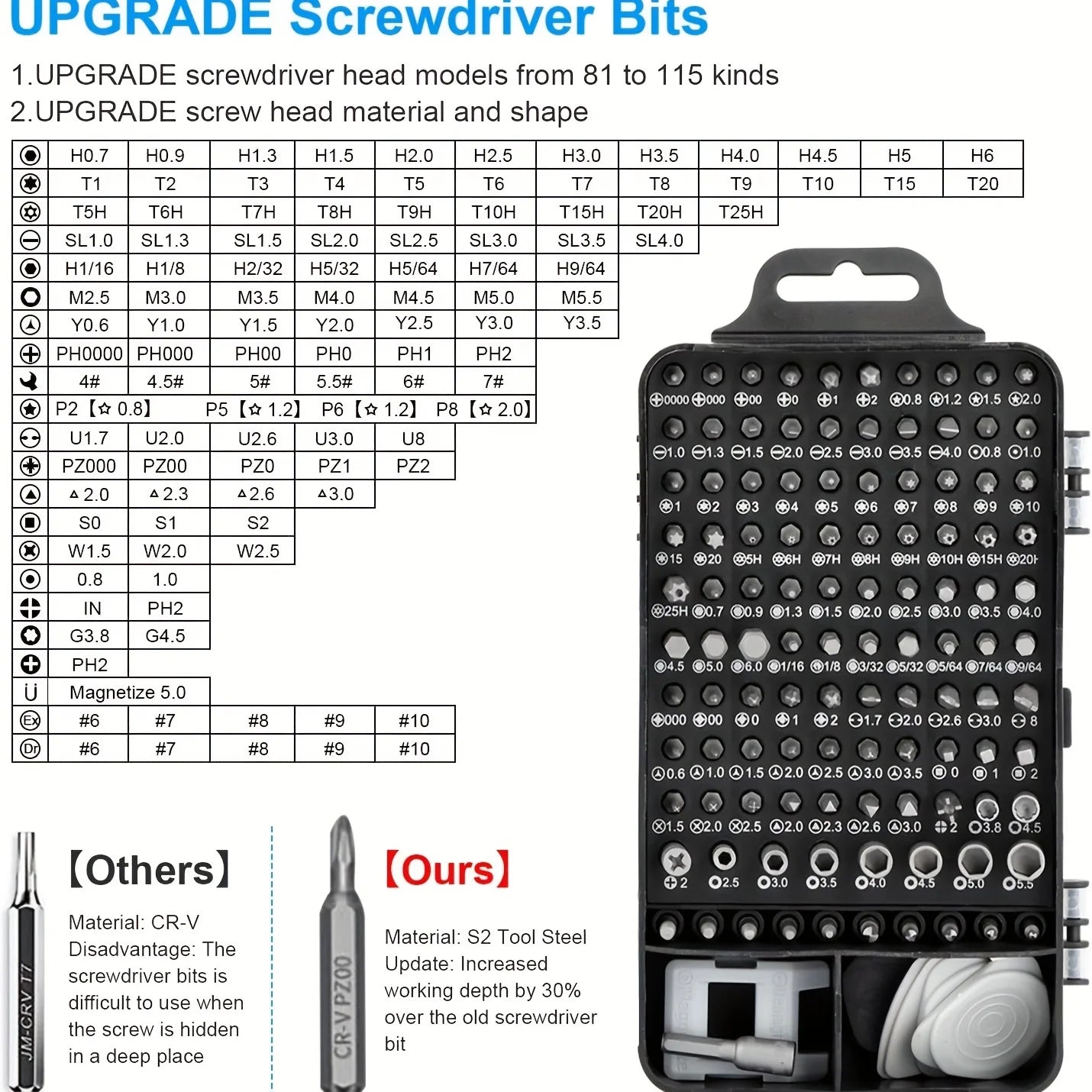 117-in-1 Precision Screwdriver Set with Phone Repair Clamps - Electronic Tool Kit for Screen Securing