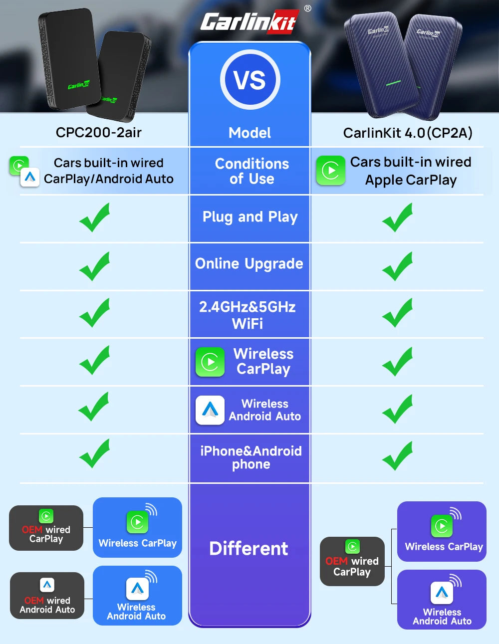 CarlinKit 5.0 & 4.0 Wireless CarPlay & Android Auto Adapter — Waze, Music, Spotify for Audi, Golf, Peugeot, Mazda, KIA, Mercedes, MG