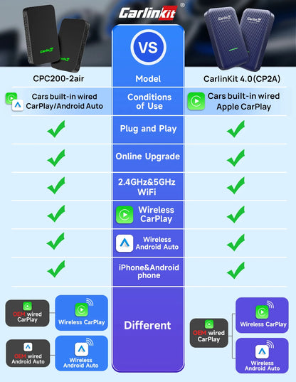 CarlinKit 5.0 & 4.0 Wireless CarPlay & Android Auto Adapter — Waze, Music, Spotify for Audi, Golf, Peugeot, Mazda, KIA, Mercedes, MG