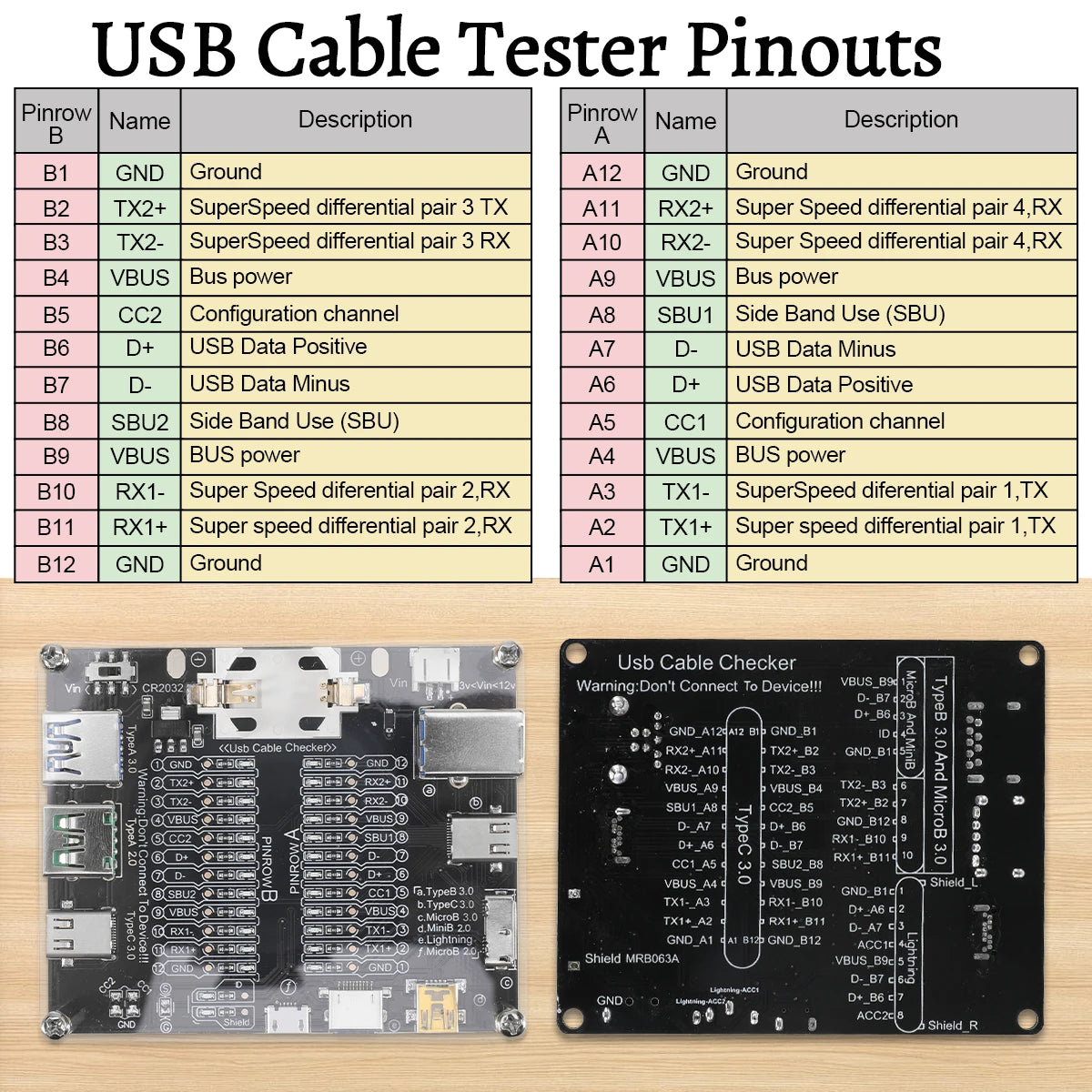 USB Cable Tester – Type-C, Type-B, Micro Short Circuit and Data Anomaly Detection Test Board for iOS & Android
