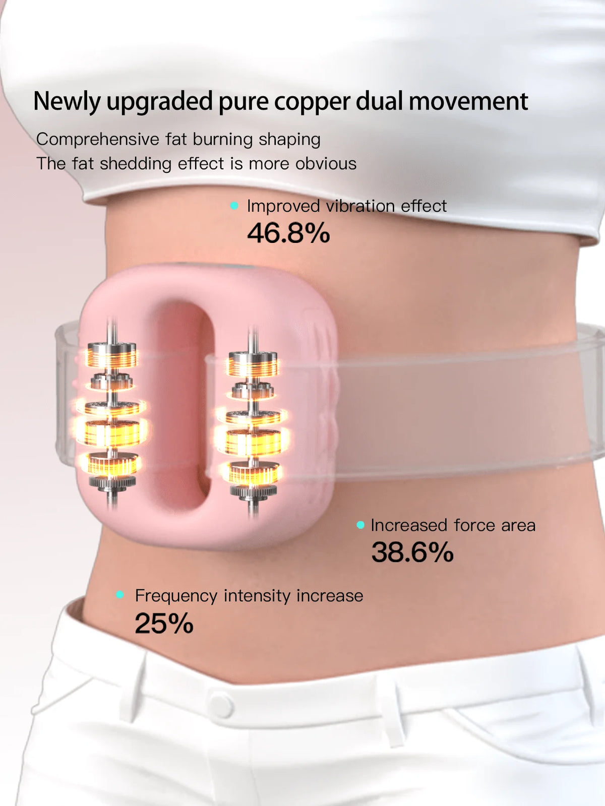 Electric Fascia Ring Massager - USB Rechargeable Hot Compress Waist & Muscle Relaxation Belt Massager