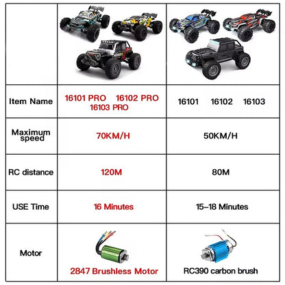 1:16 4WD RC Car – 70KM/H High-Speed Drift Monster Truck with LED, Remote Control, 4x4 for Kids, WLtoys 144001