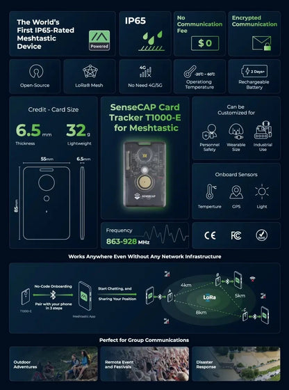 Meshtastic LoRa SenseCAP T1000-E GPS Tracker – 868MHz/915MHz, IP65, Antenna, nRF52840, BLE 5.0, Thread, Zigbee