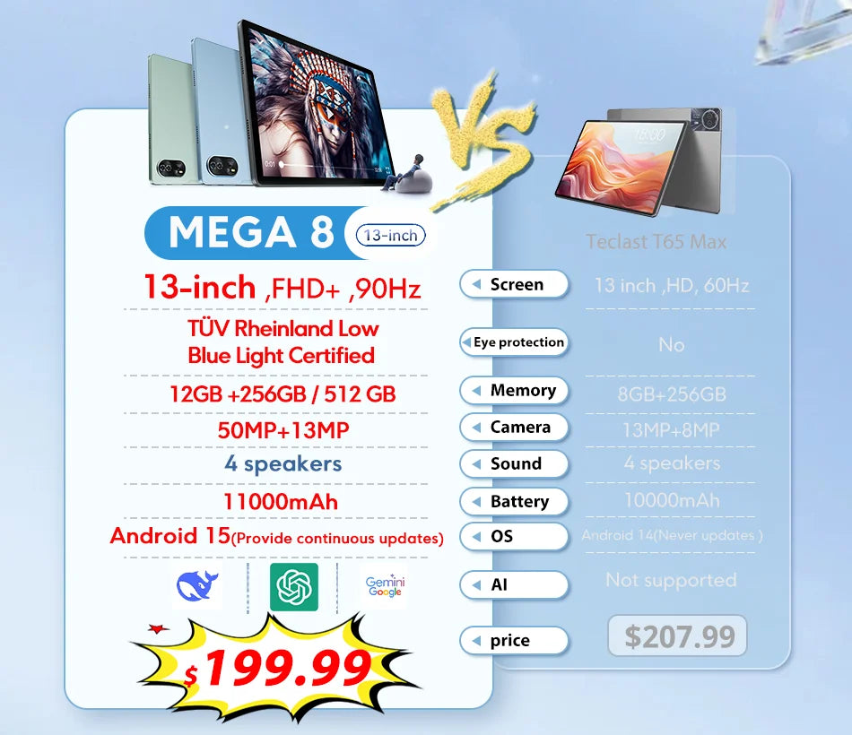 Blackview MEGA 8 Tablet – 13" FHD+ 90Hz Display, 11000mAh, Android 15, 50MP Camera, 4 Speakers, 4G Pad PC